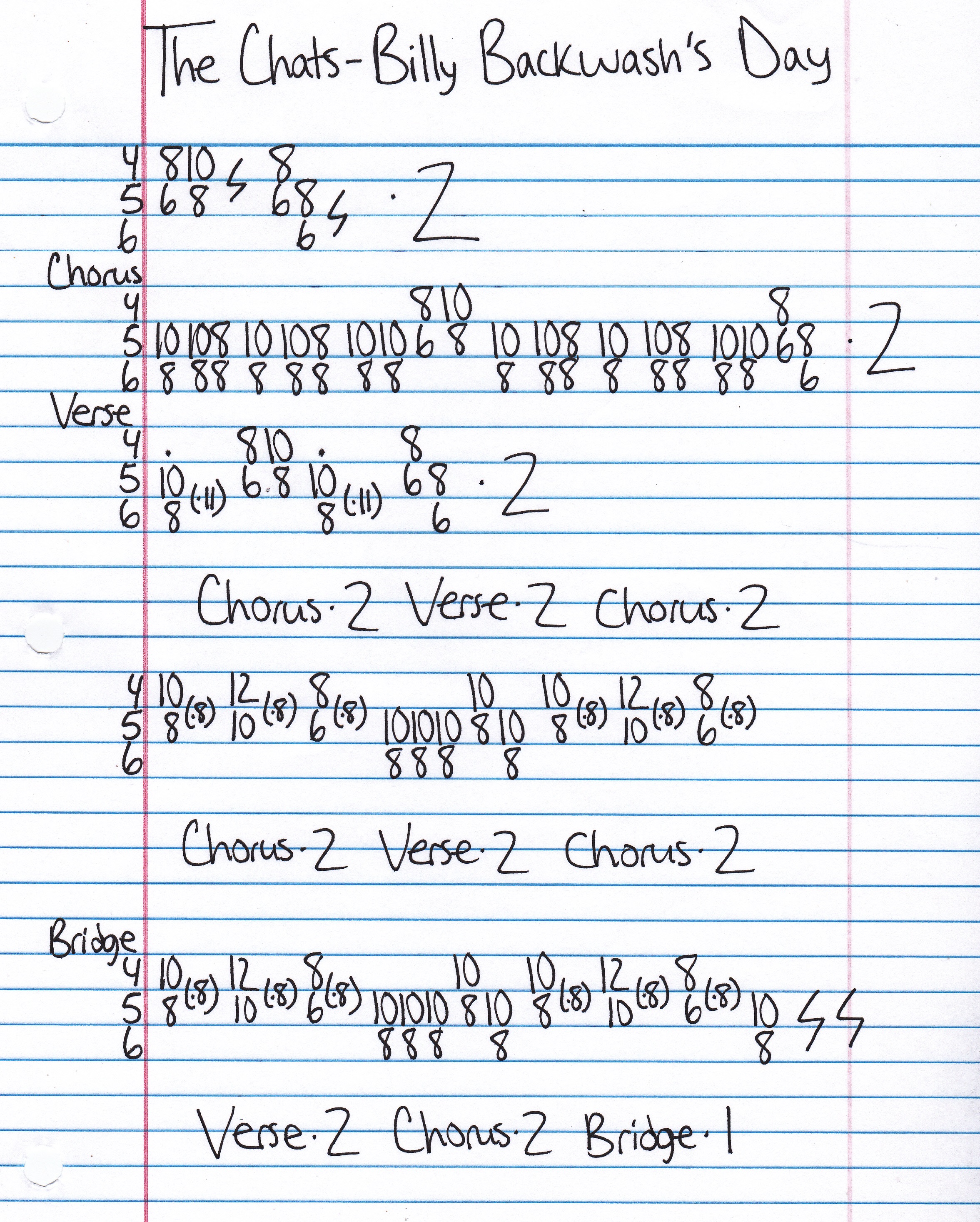 High quality guitar tab for Billy Backwash's Day by The Chats off of the album High Risk Behaviour. ***Complete and accurate guitar tab!***